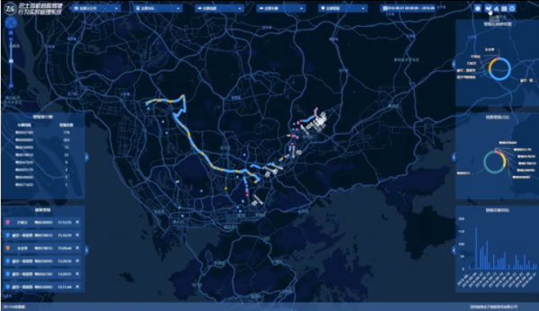 机场车站码头解决方案