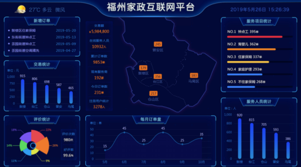 家庭使用解决方案