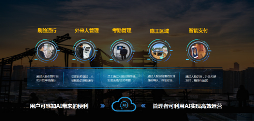 智慧工地解决方案