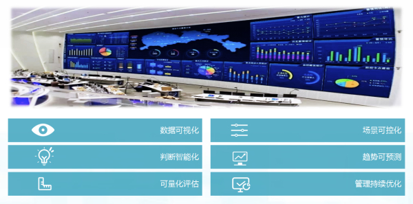 百度智能云智慧园区解决方案