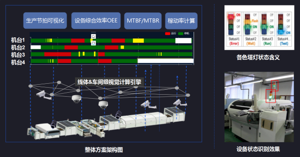 工业视觉智能解决方案