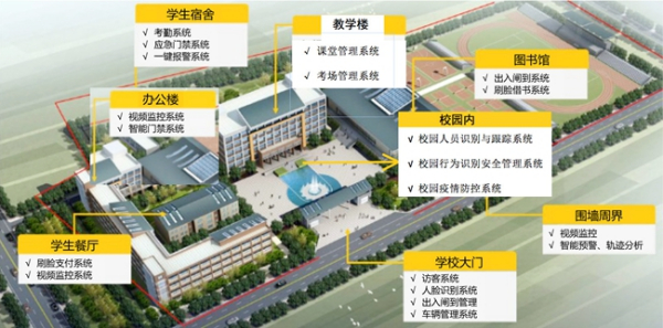 平安智慧校园解决方案