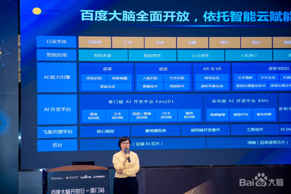 百度大脑开放日走进厦门 全面解析AI如何赋能企业服务智能化