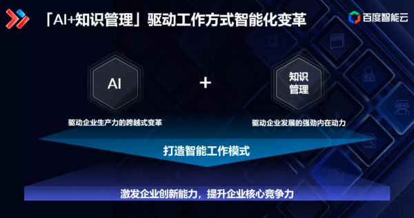 百度智能云以知识智能化驱动产业智能化升级