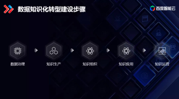 百度智能云知识中台，助力企业加速智能化升级 