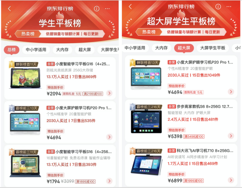 国际调研机构最新数据：小度占位中国学习平板市场份额第一！