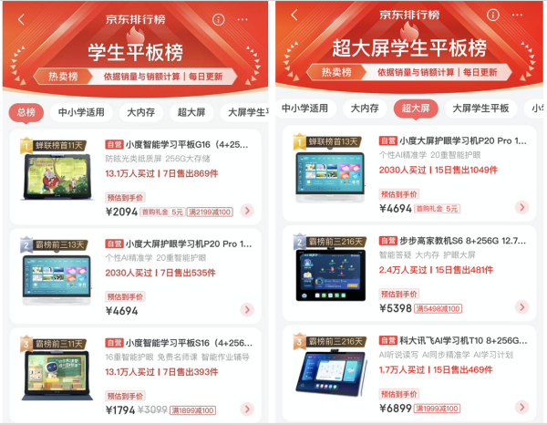 国际调研机构最新数据：小度占位中国学习平板市场份额第一！